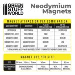 Neodymium Magnets – Green Stuff World